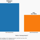 Honeymoon vs divorce rate